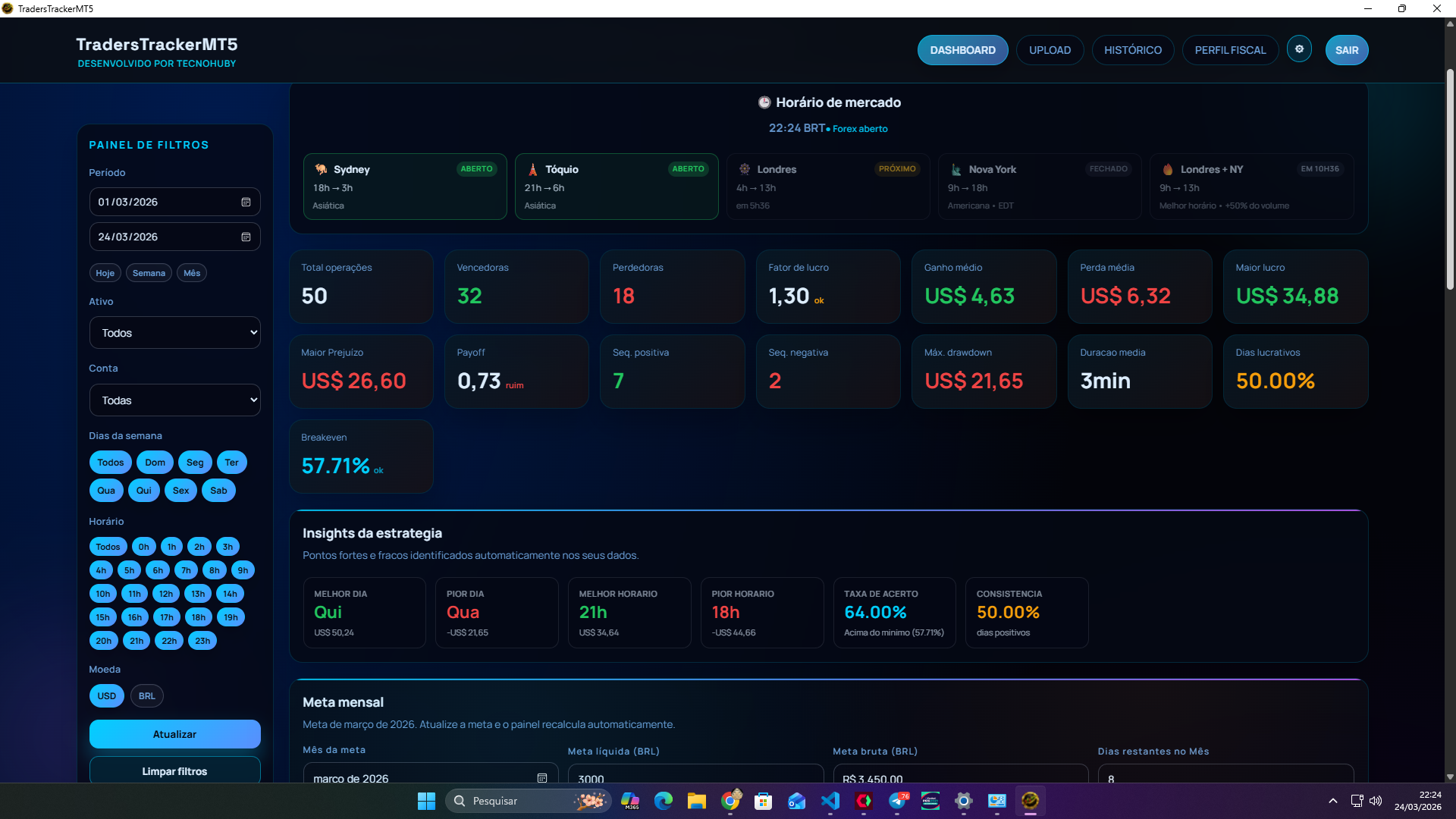 Dashboard com KPIs e relógio de mercado