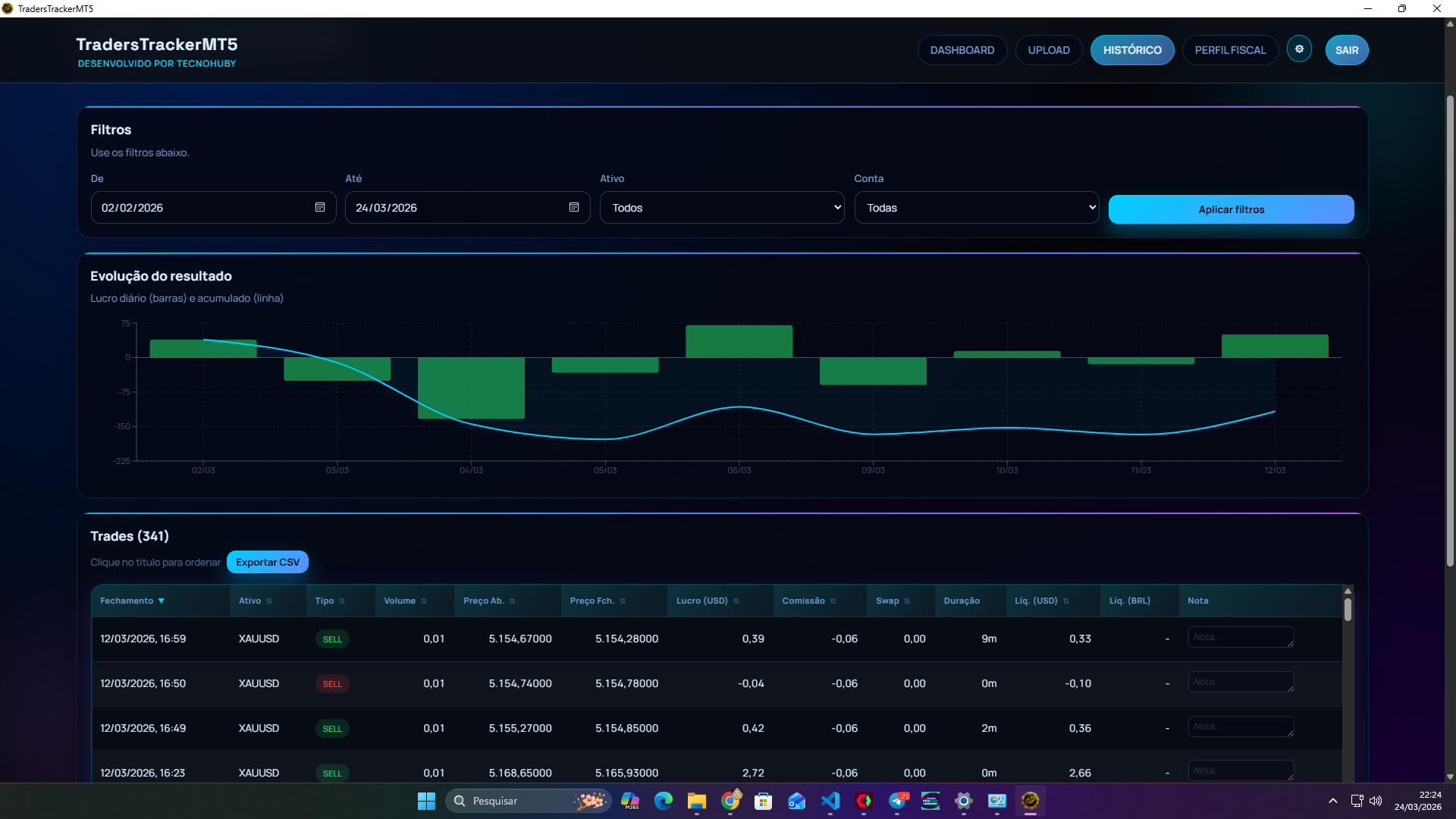 Histórico de operações